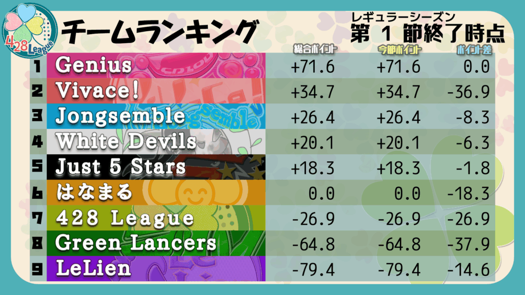私設麻雀リーグ