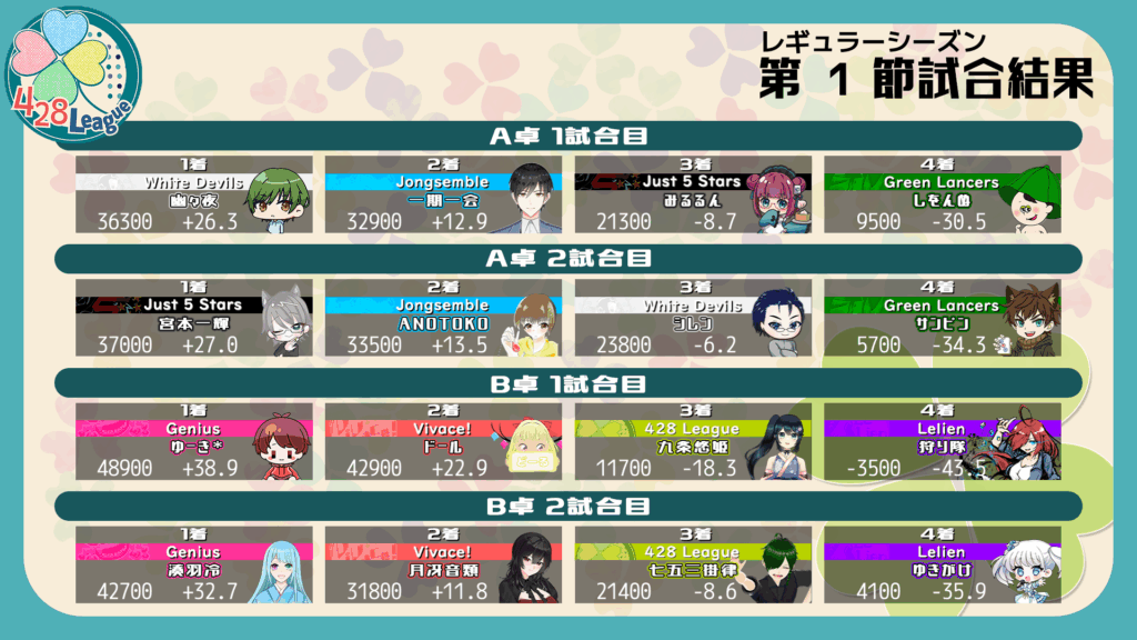 私設麻雀リーグ