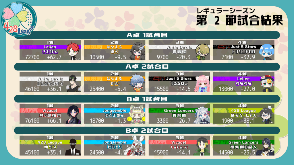 私設麻雀リーグ