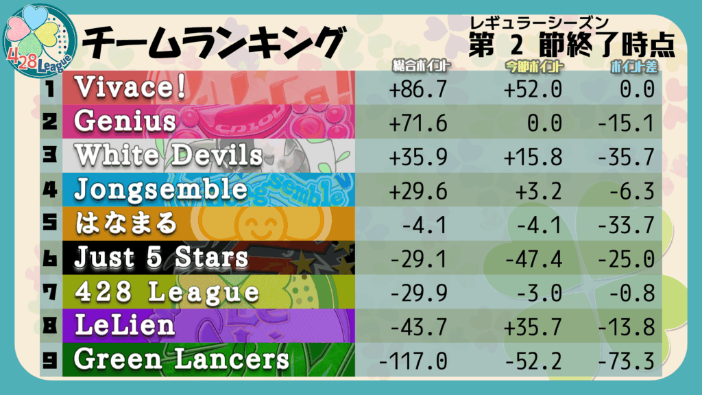 私設麻雀リーグ