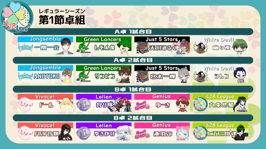 私設麻雀リーグ